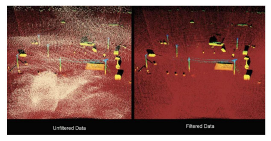 UAV and Lidar are a natural pair from Australia’s fire