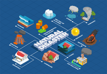 Use of LiDAR in Disaster Management and Response